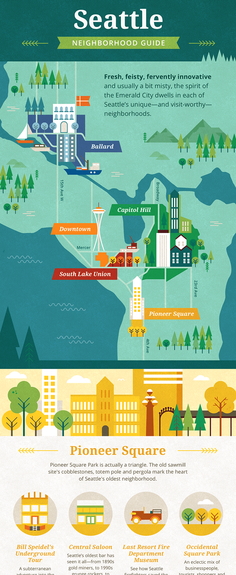 Seattle neighborhoods infographic