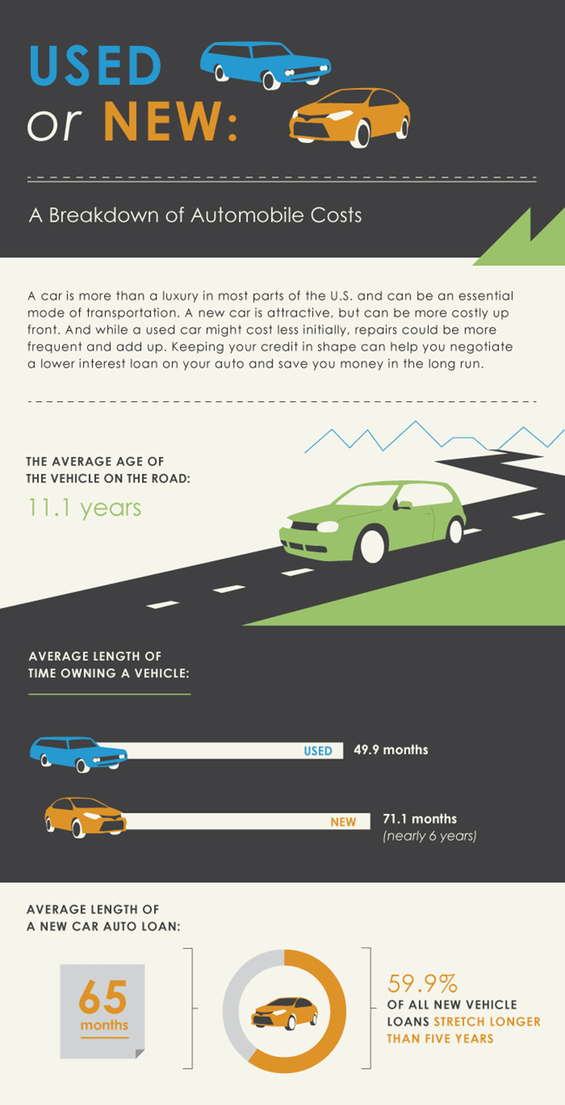Used vs New car infographic